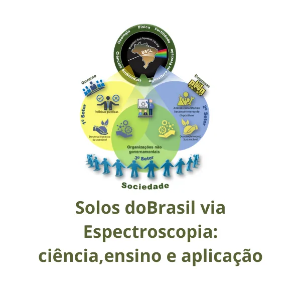 Solos do Brasil via espectroscopia: ciência, ensino e aplicação